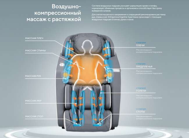 Массажное кресло Ergonova Ergoline 3 Grey