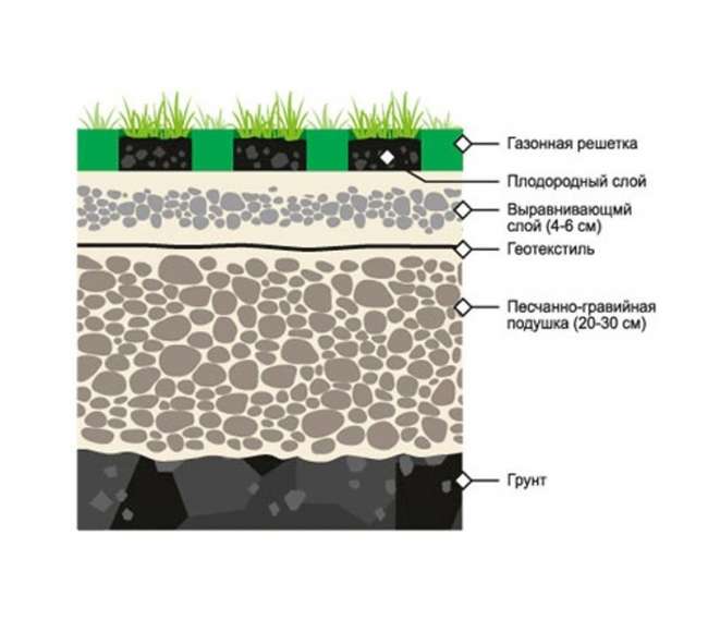 Модульная газонная решетка Erfolg Green Parking